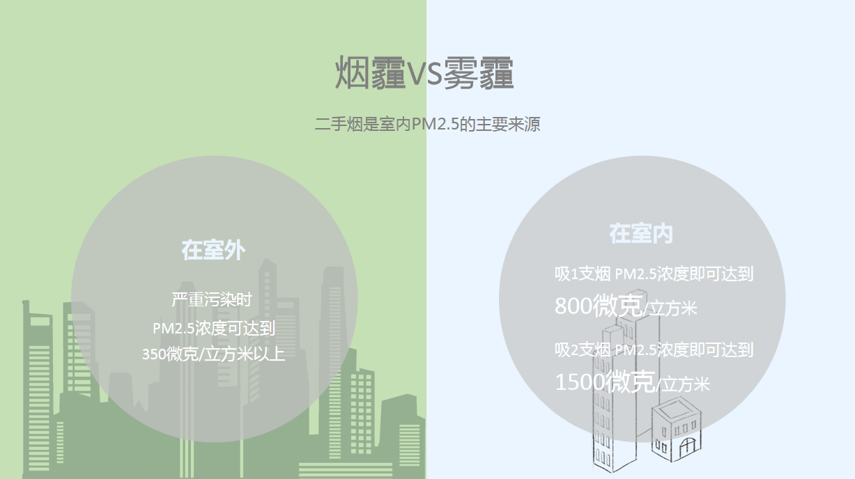 世界無煙日丨為了您愛的人，請放下手中的煙(圖4)