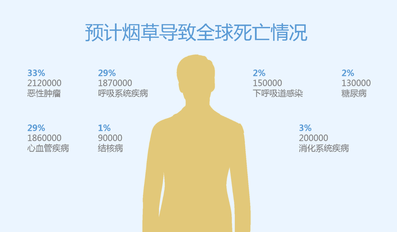 世界無煙日丨為了您愛的人，請放下手中的煙(圖3)