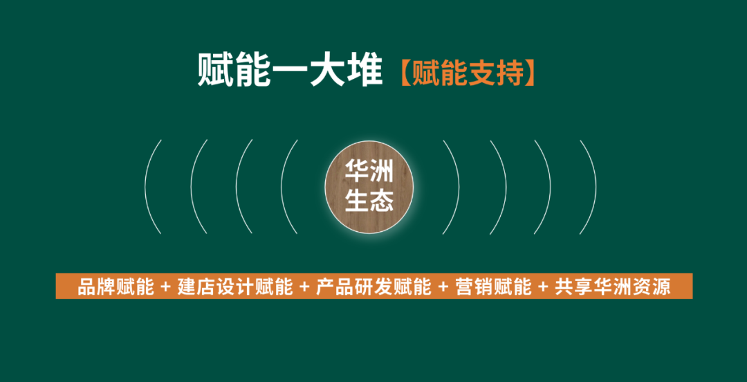 【華洲 · 直播回顧】“板”市重構(gòu)，新風(fēng)口，新商機(jī)！(圖6)