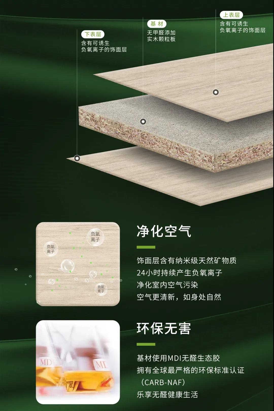 無醛添加維他康氧板，引領(lǐng)家居環(huán)保再升級！(圖2)