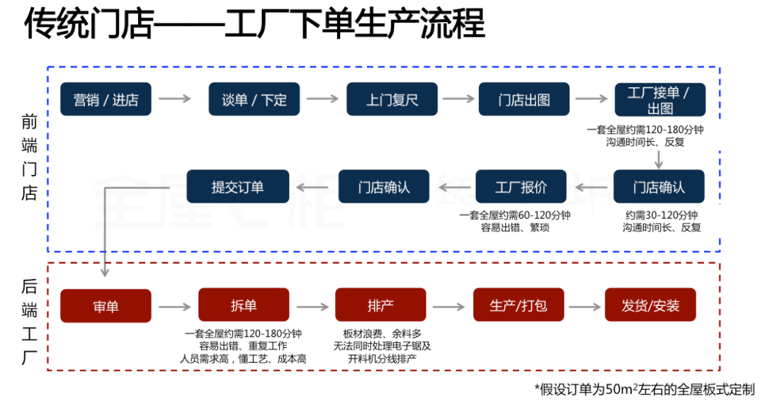 華洲木業(yè)x酷家樂x全屋E柜前后端一體化，助力中小定制企業(yè)數(shù)字化升級！(圖1)