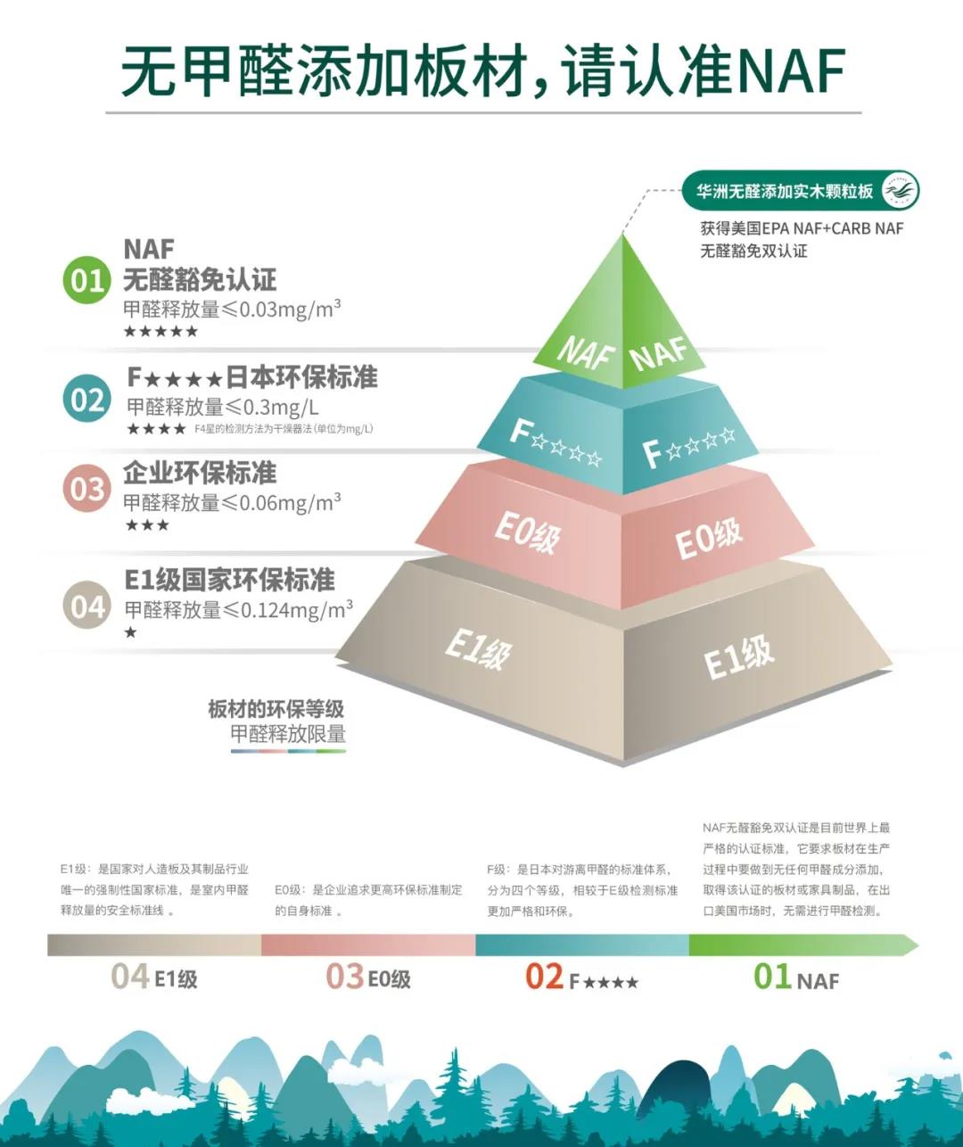 定制“升”年，華洲以“無醛添加”助力定制家居企業(yè)產品升級(圖3)