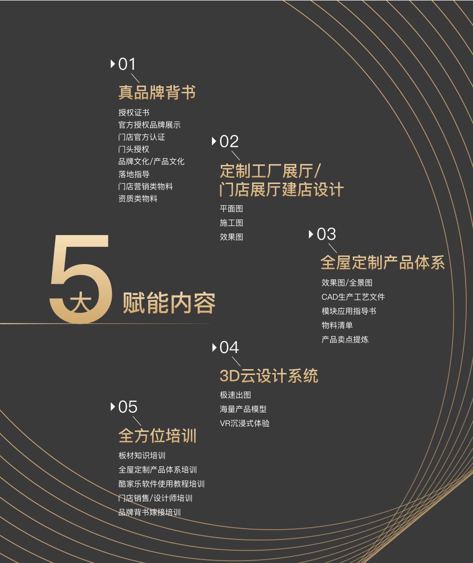 為了讓板材經(jīng)銷商一路犇騰，華洲把這些事都做了！(圖5)